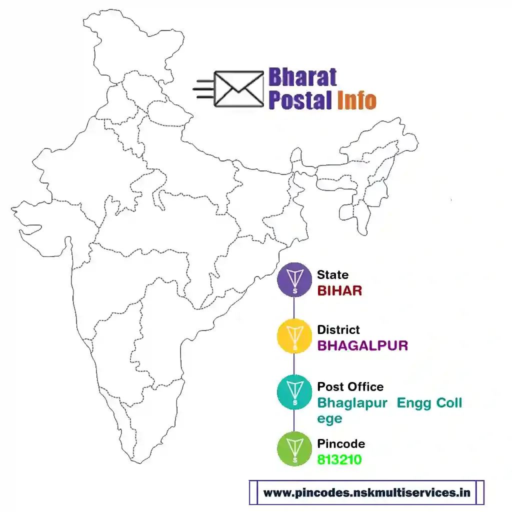 BIHAR-BHAGALPUR-Bhaglapur  Engg College-813210